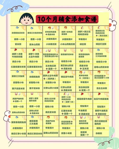 保山代生咨询机构:宝宝10个月辅食