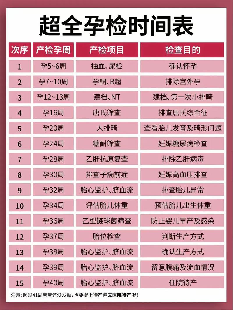 保山代生中心:孕妇生化检查是什么